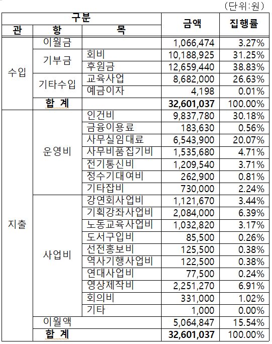 2020결산.JPG